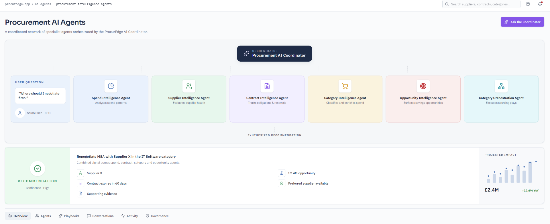 ProcurEdge Procurement AI Agents Dashboard