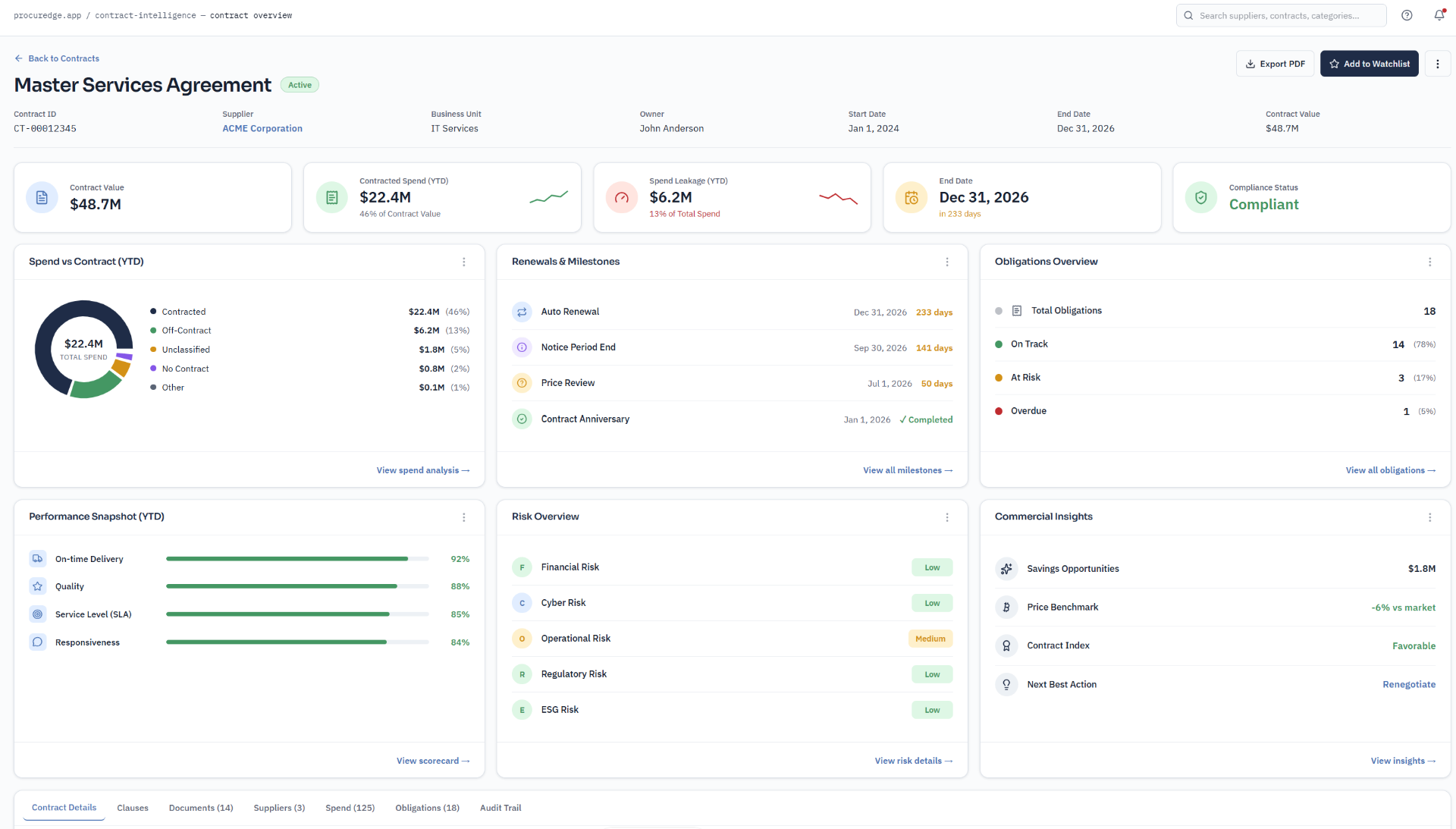 ProcurEdge Contract Intelligence Dashboard