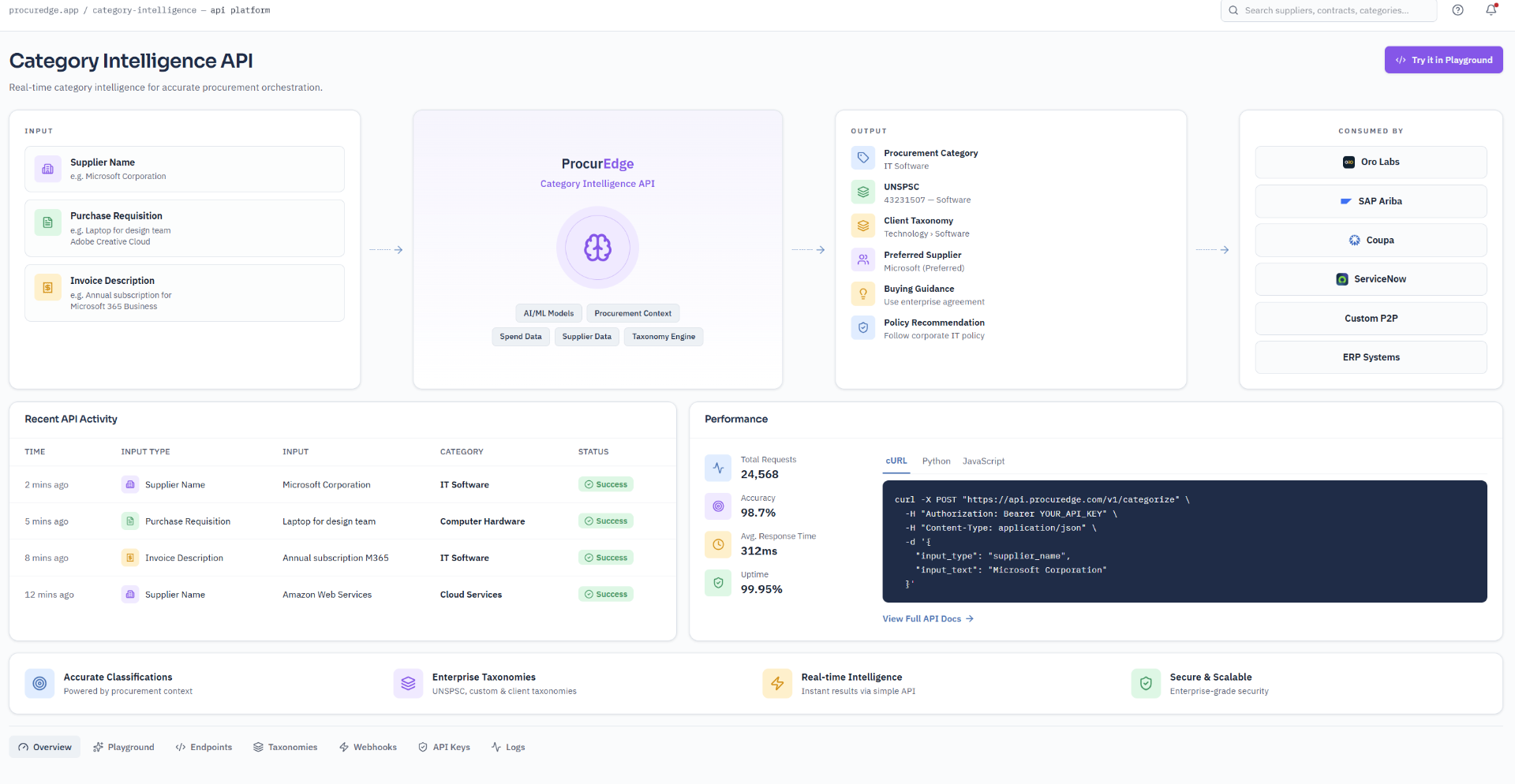 ProcurEdge Category Intelligence API Platform
