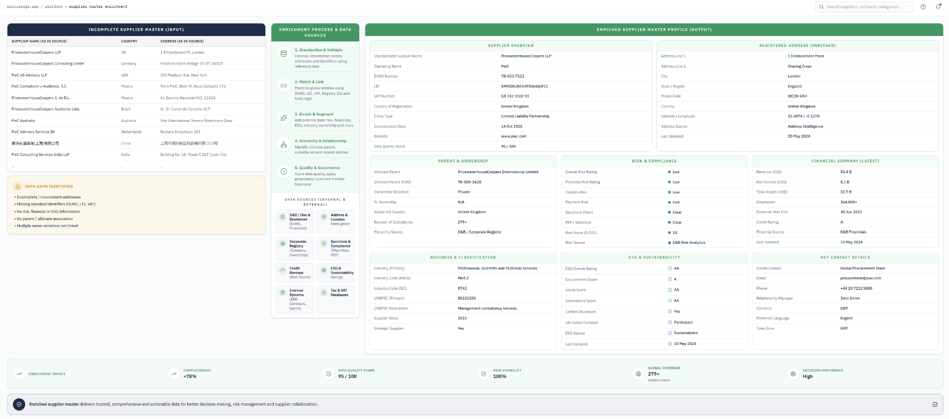Supplier Master Enrichment