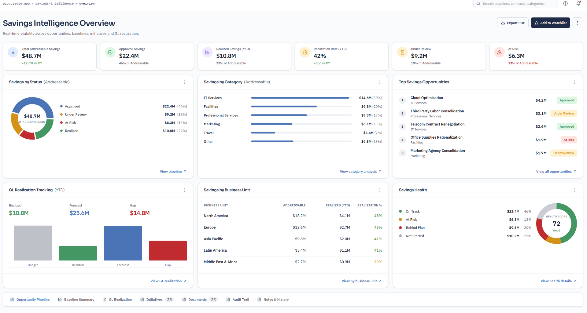 ProcurEdge Savings Intelligence Dashboard