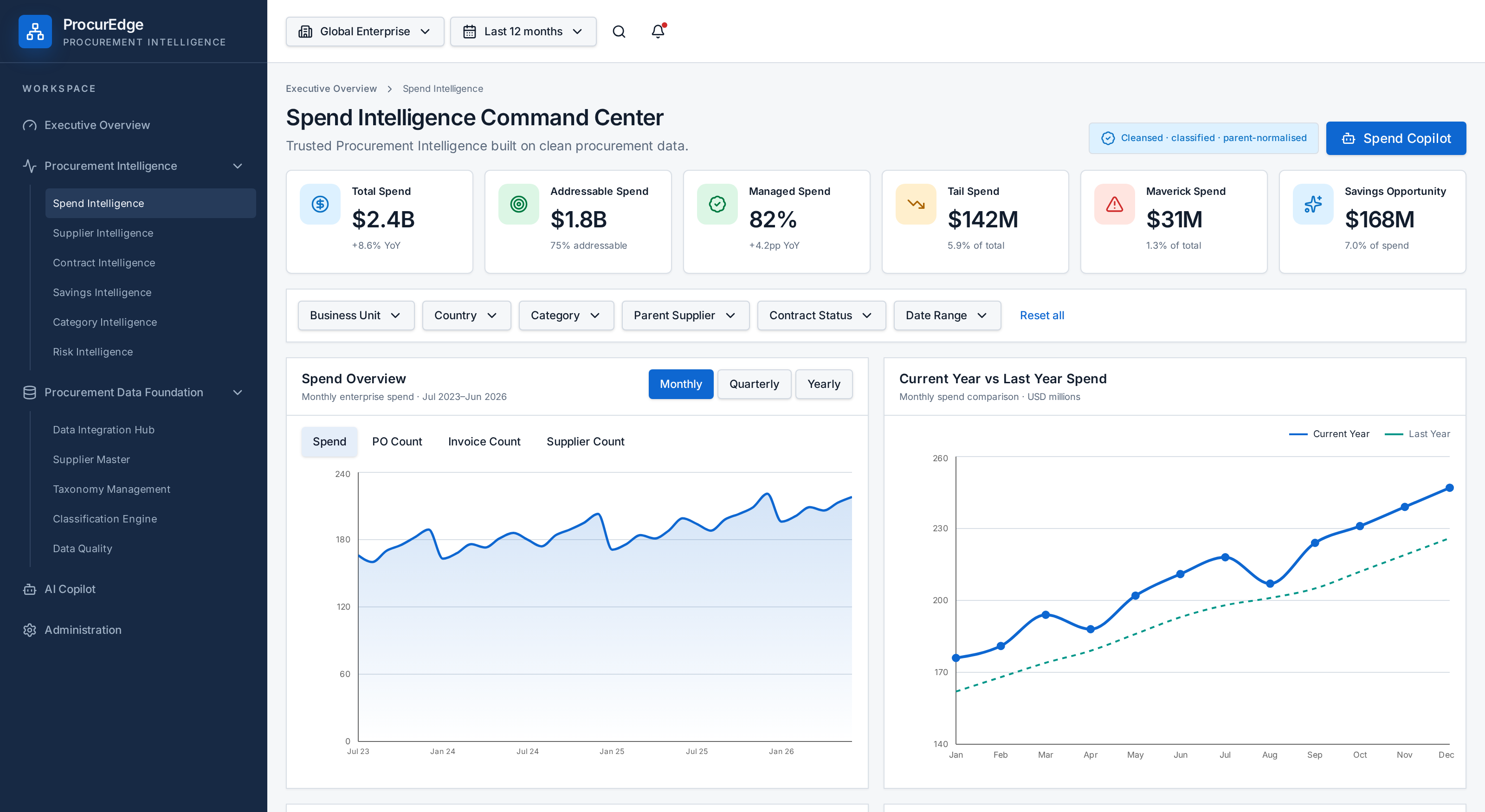 ProcurEdge Spend Intelligence — Spend Overview